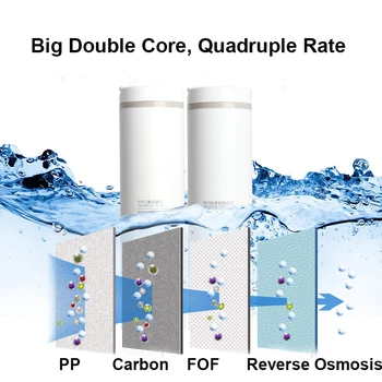 PPC Kompozitni Filter Povratne Osmoze Za 800 G Vode Čistilec Filter Dvojno Vtičnico Vodo Eno Čisto Vodo, Pralni