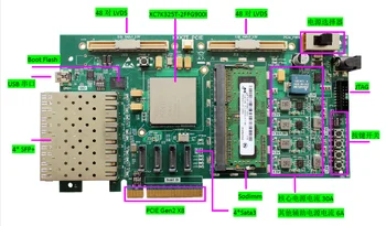 Kintex-7, XC7K325T Razvoj Odbor PCIe X8, 4 SFP+, Sata 4, Filtriranje Podatkov